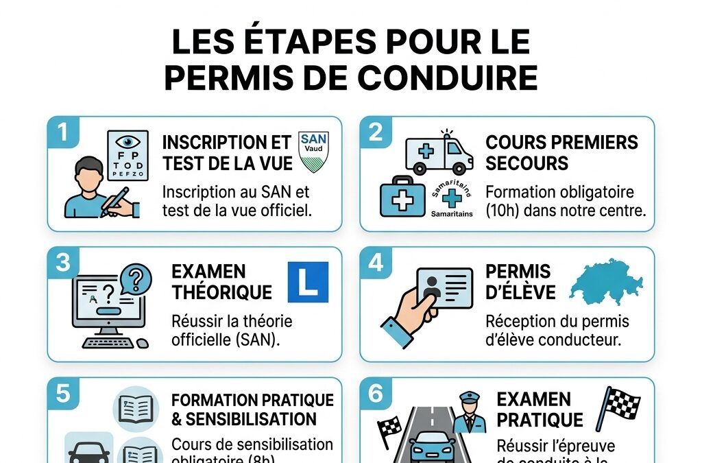 Permis de conduire à Lausanne : Le Guide Étape par Étape